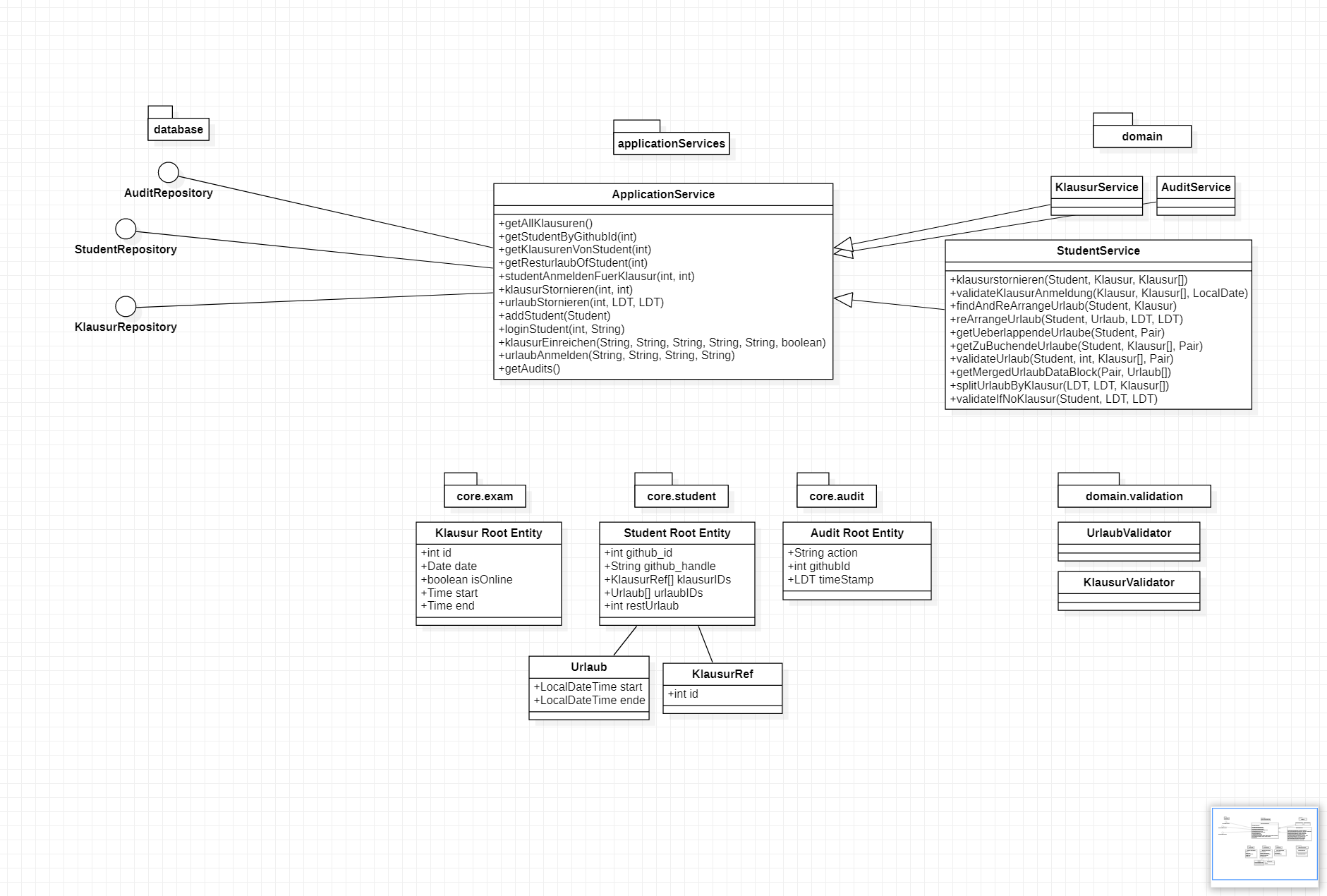 UML zur Beschreibung der genaueren Struktur